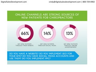 DigitalSalesDevelopment.com cindy@digitalsalesdevelopment.com | 800-729-0902
 