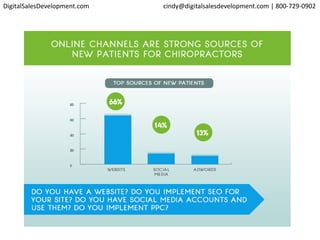 DigitalSalesDevelopment.com cindy@digitalsalesdevelopment.com | 800-729-0902
 