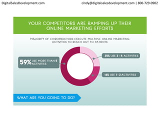 DigitalSalesDevelopment.com cindy@digitalsalesdevelopment.com | 800-729-0902
 