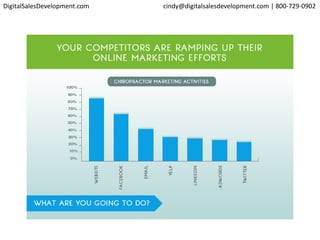 DigitalSalesDevelopment.com cindy@digitalsalesdevelopment.com | 800-729-0902
 