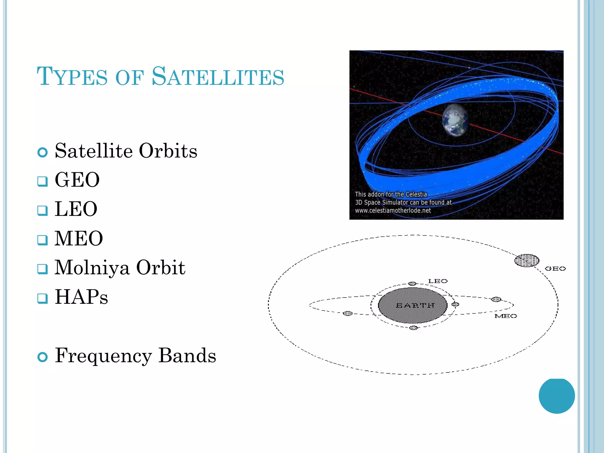 TYPES OF SATELLITES
Satellite Orbits
 GEO
 LEO
 MEO
 Molniya Orbit
 HAPs




Frequency Bands

 