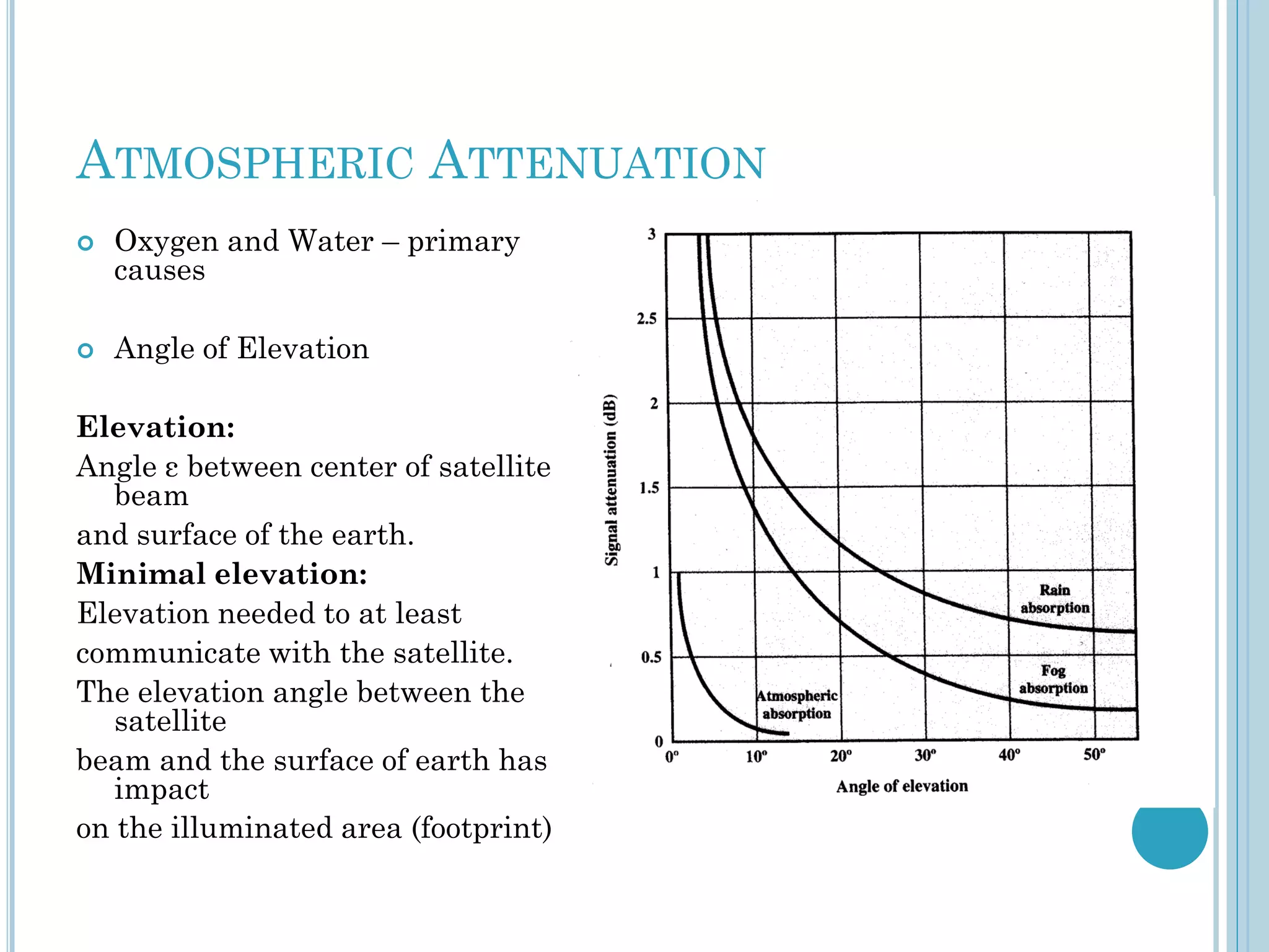 ATMOSPHERIC ATTENUATION


Oxygen and Water – primary
causes



Angle of Elevation

Elevation:
Angle ε between center of satellite
beam
and surface of the earth.
Minimal elevation:
Elevation needed to at least
communicate with the satellite.
The elevation angle between the
satellite
beam and the surface of earth has an
impact
on the illuminated area (footprint)

 