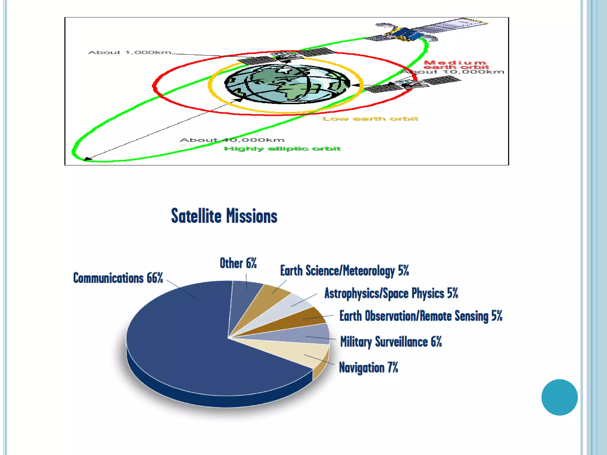 Digital satellite communications | PDF | Computer Networking