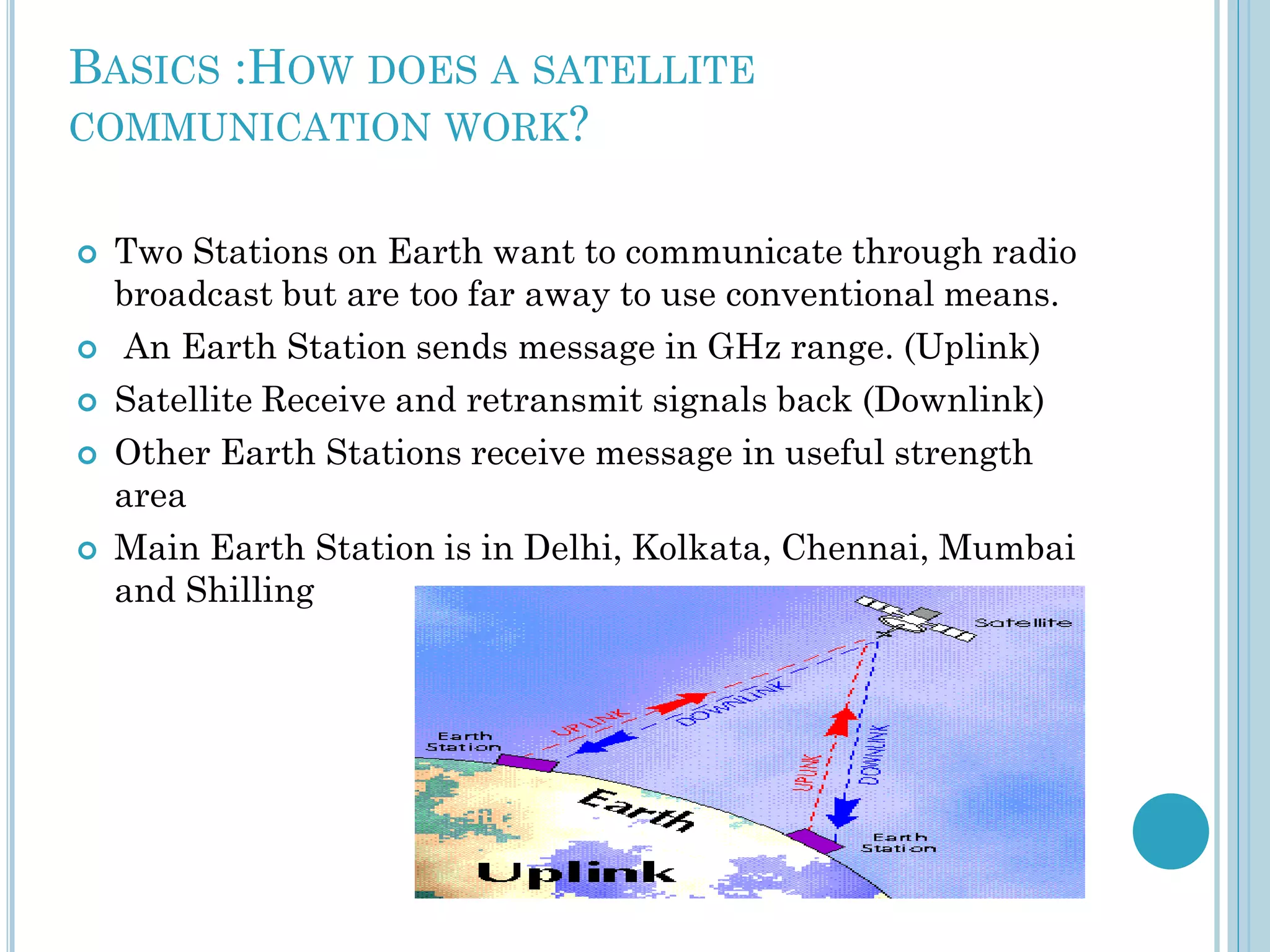 BASICS :HOW DOES A SATELLITE
COMMUNICATION WORK?








Two Stations on Earth want to communicate through radio
broadcast but are too far away to use conventional means.
An Earth Station sends message in GHz range. (Uplink)
Satellite Receive and retransmit signals back (Downlink)
Other Earth Stations receive message in useful strength
area
Main Earth Station is in Delhi, Kolkata, Chennai, Mumbai
and Shilling

 