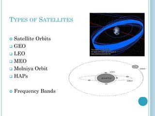 TYPES OF SATELLITES
Satellite Orbits
 GEO
 LEO
 MEO
 Molniya Orbit
 HAPs




Frequency Bands

 
