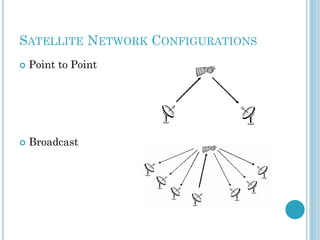 SATELLITE NETWORK CONFIGURATIONS


Point to Point



Broadcast

 