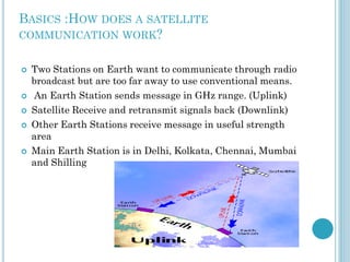 BASICS :HOW DOES A SATELLITE
COMMUNICATION WORK?








Two Stations on Earth want to communicate through radio
broadcast but are too far away to use conventional means.
An Earth Station sends message in GHz range. (Uplink)
Satellite Receive and retransmit signals back (Downlink)
Other Earth Stations receive message in useful strength
area
Main Earth Station is in Delhi, Kolkata, Chennai, Mumbai
and Shilling

 