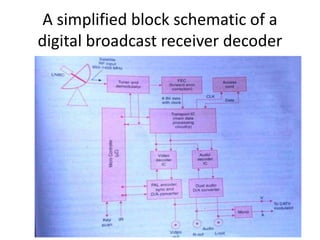 A simplified block schematic of a
digital broadcast receiver decoder