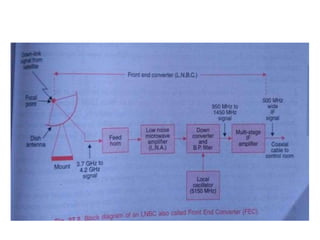 Digital satellite television