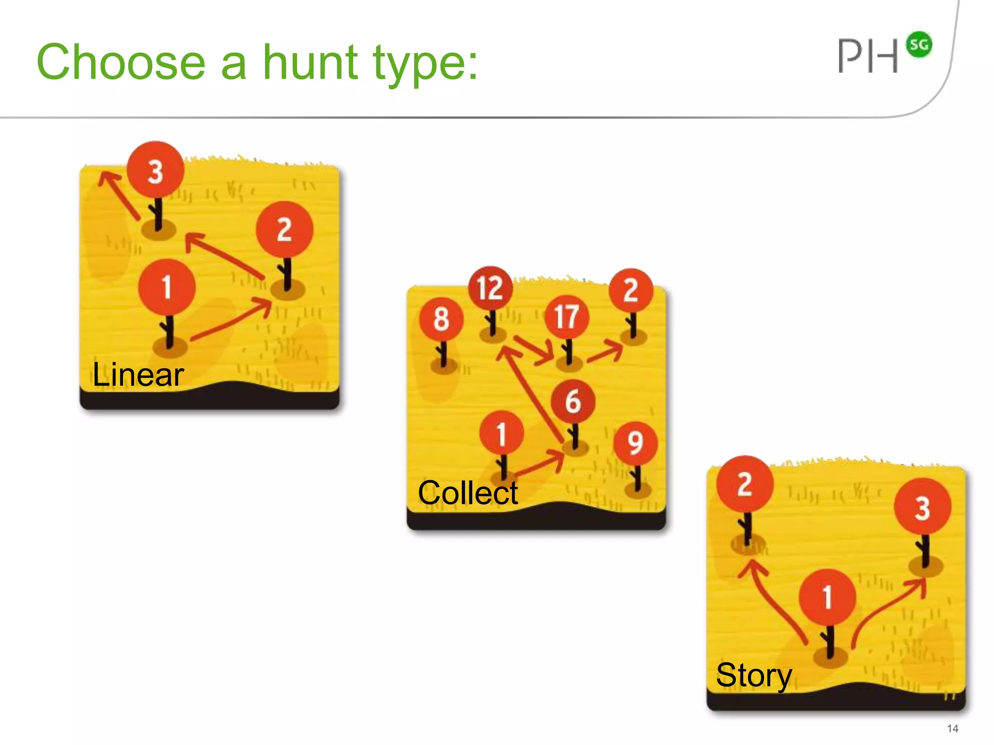 Choose a hunt type: 
14 
Linear 
Collect 
Story 
 