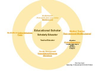Teacher/Educator
Scholarly Educator
Educational Scholar
MedEdWorld Online Reﬂections
/Posts
MedEdPublish
/Post publication peer review
MedEd journal
Medical Teacher
Peer reviewed MedEd Journal
Faculty Development
Presentations/Symposia
Workshops
Poh-Sun Goh

Saturday,15 December 2018 @ 0722am
eRepository
/Digital Repository
/reusable digital objects
Blogger
Slideshare
Instagram
 
