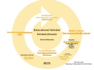 Teacher/Educator
Scholarly Educator
Educational Scholar
MedEdWorld Online Reﬂections
/Posts
MedEdPublish
/Post publication peer review
MedEd journal
Medical Teacher
Peer reviewed MedEd Journal
Faculty Development
Presentations/Symposia
Workshops
Poh-Sun Goh

Saturday,15 December 2018 @ 0722am
eRepository
/Digital Repository
/reusable digital objects
Blogger
Slideshare
Instagram
Taking notes
Making notes
Reading
Getting TrainingCommunities of Practice
Peer feedback
/early reviews
Learning process
/Following formulas
/Strategies
 