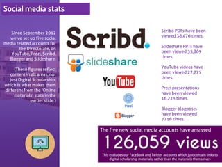 Social media stats 
Since September 2012 we’ve set up five social media related accounts for the Directorate, on YouTube, Prezi, Scribd, Blogger and Slideshare. 
(These figures reflect content in all areas, not just Digital Scholarship, which is what makes them different from the ‘Online materials’ stats in the earlier slide.) 
The five new social media accounts have amassed 
126,059 views 
This excludes our FaceBook and Twitter accounts which just contain links to digital scholarship materials, rather than the materials themselves 
Scribd PDFs have been viewed 38,476 times. 
Slideshare PPTs have been viewed 35,869 times. 
YouTube videos have been viewed 27,775 times. 
Prezi presentations have been viewed 16,223 times. 
Blogger blogposts have been viewed 7716 times.  