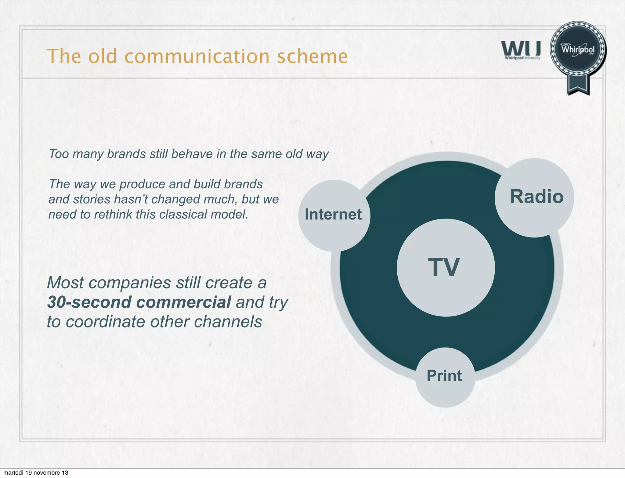The old communication scheme

Too many brands still behave in the same old way
The way we produce and build brands
and stories hasn’t changed much, but we
need to rethink this classical model.

Most companies still create a
30-second commercial and try
to coordinate other channels

Radio

Internet

TV

Print

martedì 19 novembre 13

 