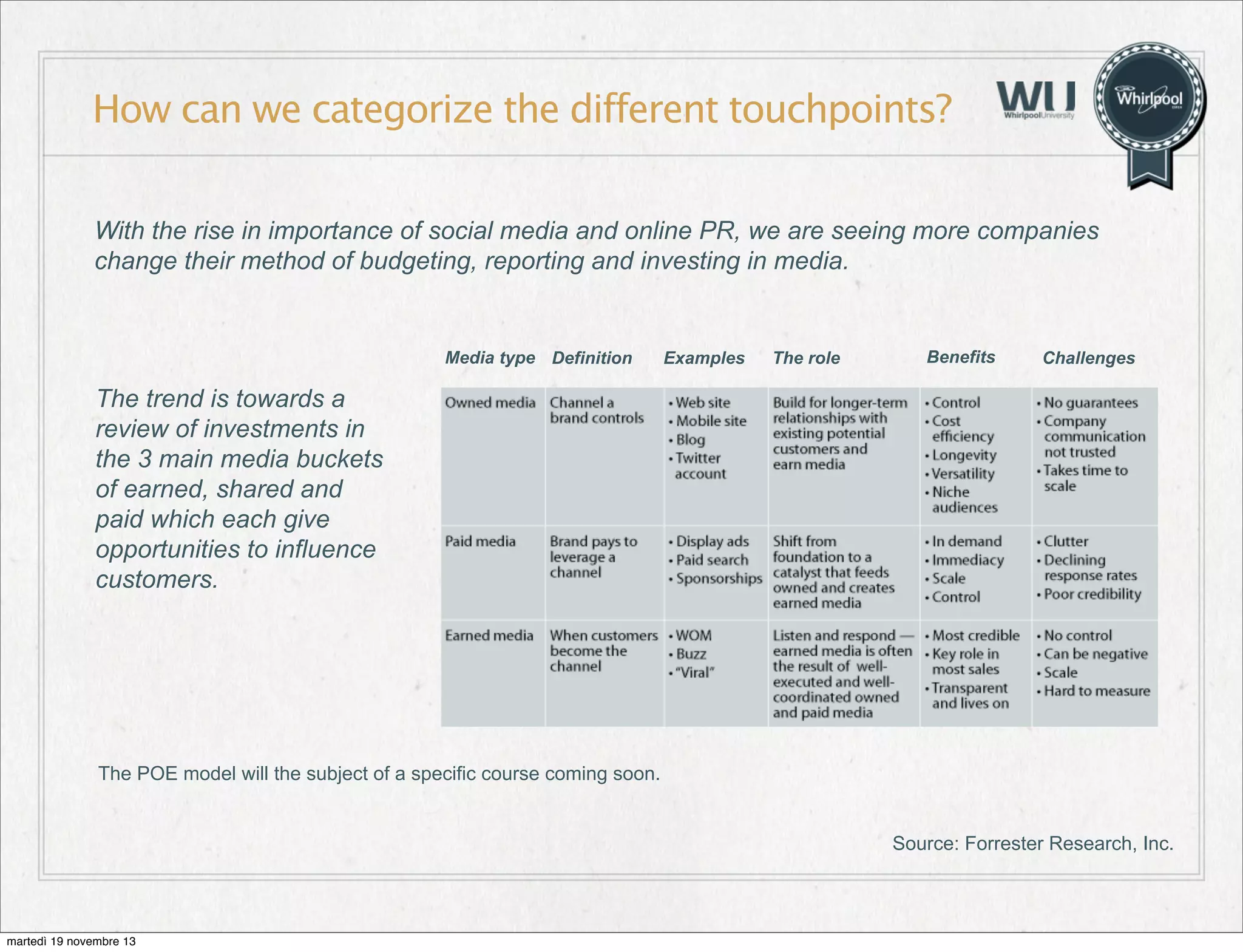 How can we categorize the different touchpoints?
With the rise in importance of social media and online PR, we are seeing more companies
change their method of budgeting, reporting and investing in media.

Media type Definition

Examples

The role

Benefits

Challenges

The trend is towards a
review of investments in
the 3 main media buckets
of earned, shared and
paid which each give
opportunities to influence
customers.

The POE model will the subject of a specific course coming soon.
Source: Forrester Research, Inc.

martedì 19 novembre 13

 