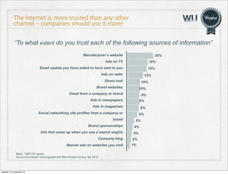The Internet is more trusted than any other
channel - companies should use it more!
“To what extent do you trust each of the following sources of information”
Manufacturer’s website

20%

Ads on TV

16%

Email update you have asked to have sent to you

15%

Ads on radio

12%

Direct mail

10%

Brand websites

10%

Email from a company or brand

9%

Ads in newspapers

9%

Ads in magazines

8%

Social networking site profiles from a company or
brand

6%
5%

Brand sponsorships

4%

Ads that come up when you use a search engine

3%

Company blog

2%

Banner ads on websites you visit

1%

Base: 1985 UK adults.
Source European Technographics® Benchmark Survey, Q2 2010

martedì 19 novembre 13

 