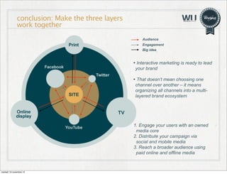conclusion: Make the three layers
work together
Audience
Engagement
Big idea

• Interactive marketing is ready to lead
your brand

• That doesn’t mean choosing one

channel over another – it means
organizing all channels into a multilayered brand ecosystem

1. Engage your users with an owned
media core
2. Distribute your campaign via
social and mobile media
3. Reach a broader audience using
paid online and offline media

martedì 19 novembre 13

 