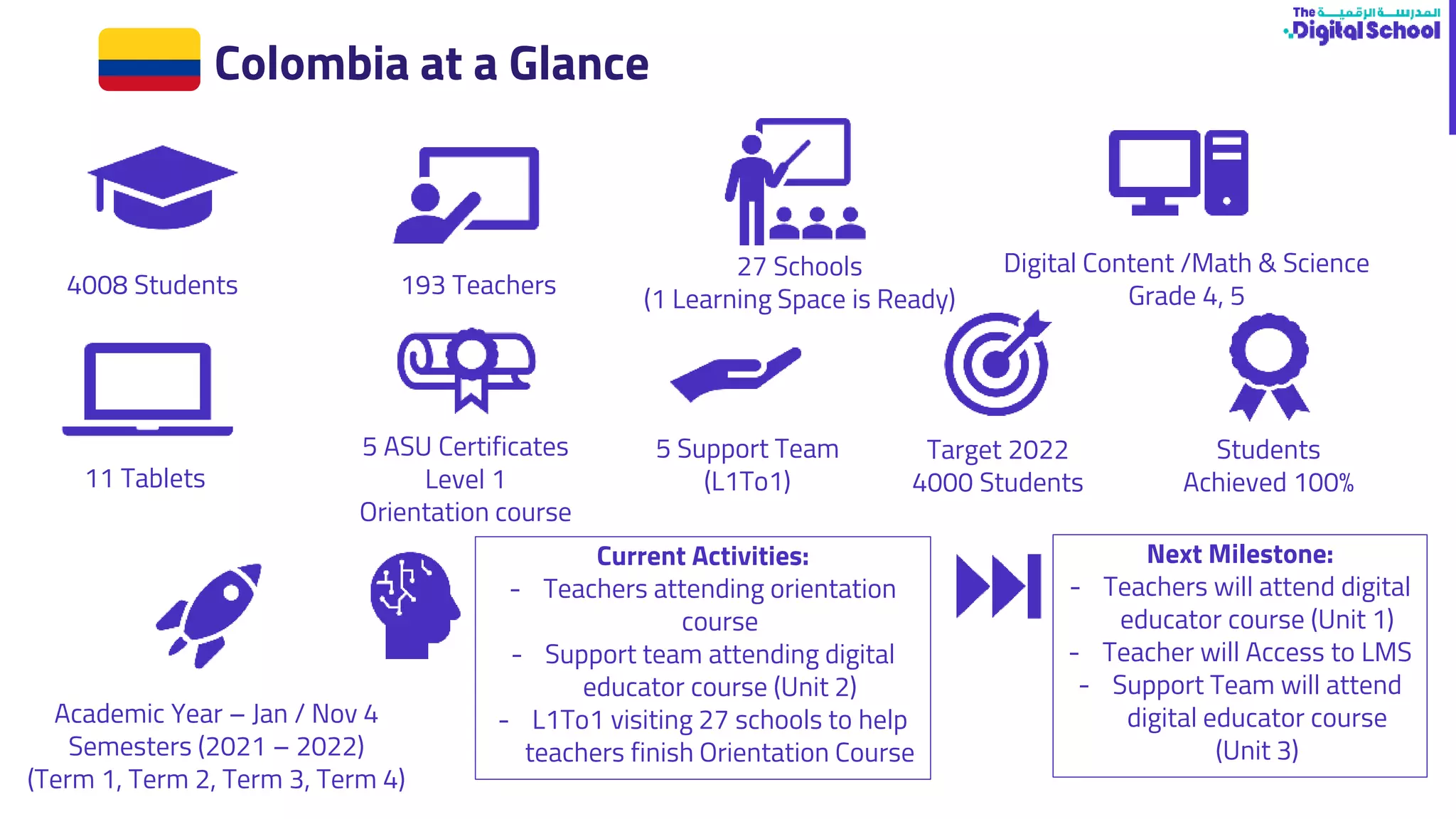 Digital Schools Status In Colombia (1).pptx