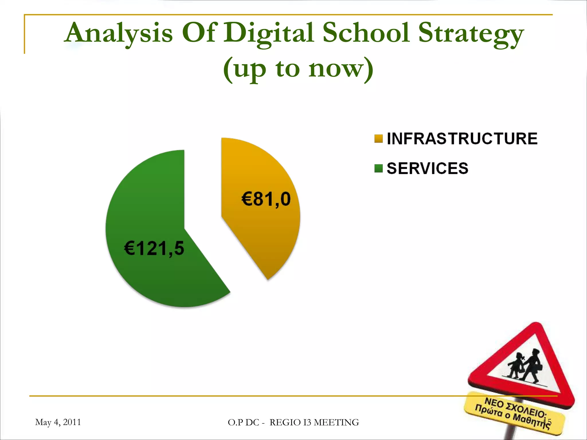 Analysis Of Digital School Strategy  (up to now) May 4, 2011 O.P DC -  REGIO I3 MEETING 