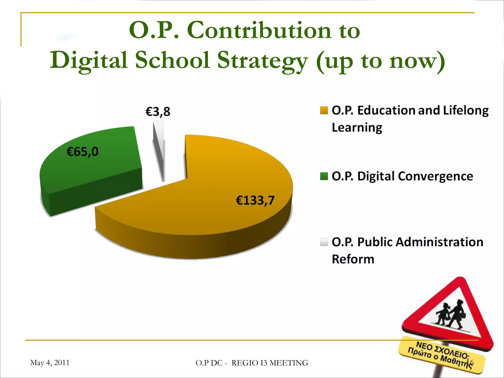 O.P. Contribution to  Digital School Strategy (up to now) May 4, 2011 O.P DC -  REGIO I3 MEETING 