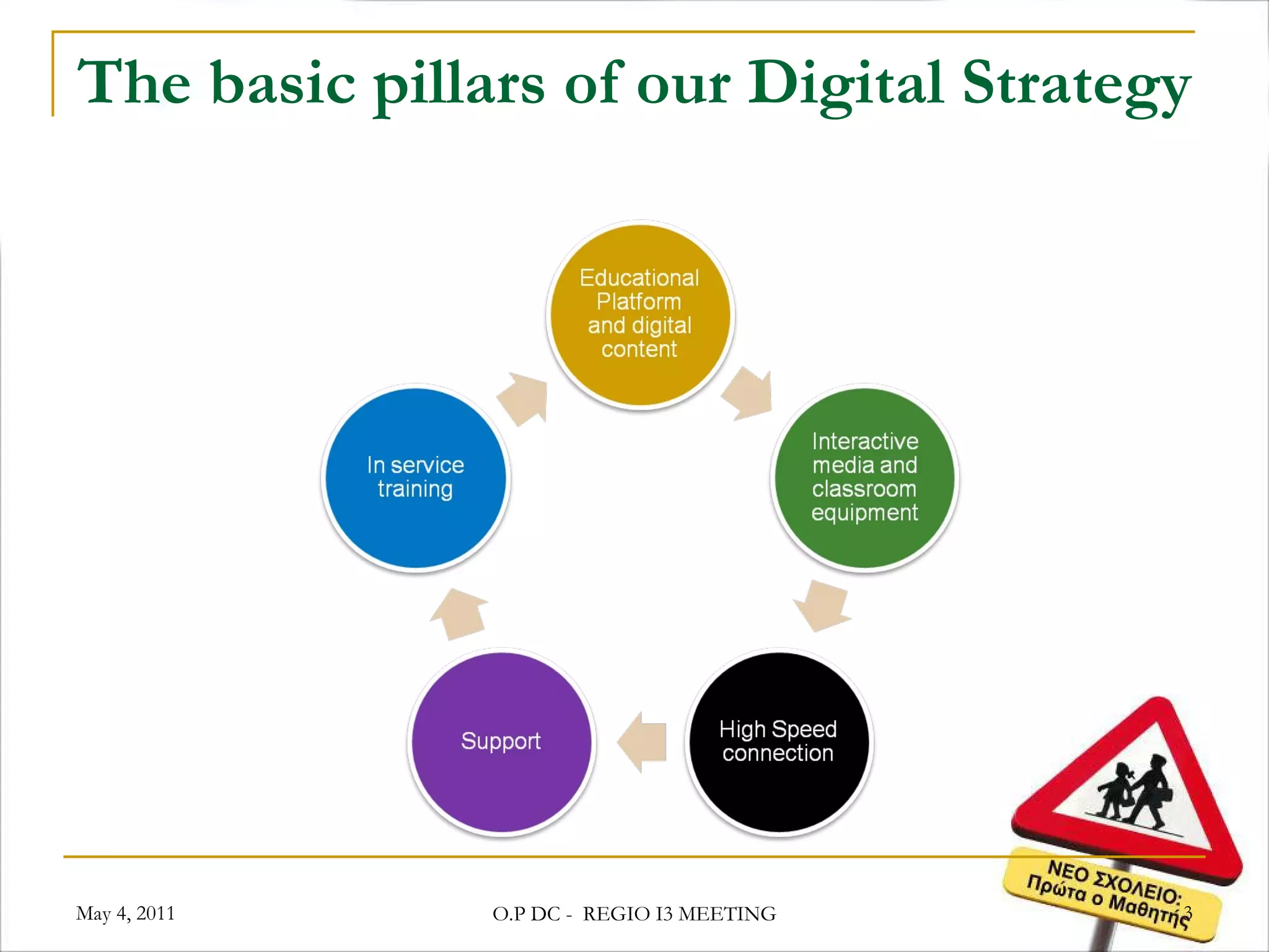 The basic pillars of our Digital Strategy May 4, 2011 O.P DC -  REGIO I3 MEETING 