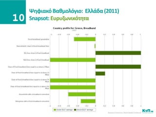 Ψθφιακό Βακμολόγιο: Ελλάδα (2011)
Snapsot: Ευρυηωνικότθτα
 