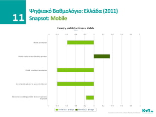 Ψθφιακό Βακμολόγιο: Ελλάδα (2011)
Snapsot: Mobile
 