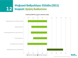 Ψθφιακό Βακμολόγιο: Ελλάδα (2011)
Snapsot: Χριςθ διαδικτφου
 
