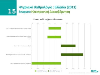 Ψθφιακό Βακμολόγιο : Ελλάδα (2011)
Snapsot: Ηλεκτρονικι Διακυβζρνθςθ
 