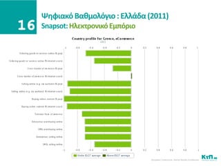 Ψθφιακό Βακμολόγιο : Ελλάδα (2011)
Snapsot: Ηλεκτρονικό Εμπόριο
 