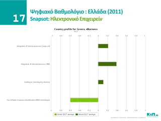 Ψθφιακό Βακμολόγιο : Ελλάδα (2011)
Snapsot: Ηλεκτρονικό Επιχειρείν
 