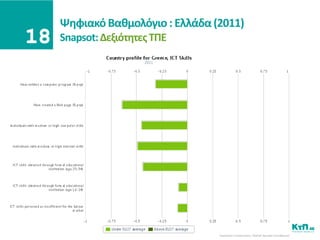 Ψθφιακό Βακμολόγιο : Ελλάδα (2011)
Snapsot: Δεξιότθτεσ ΣΠΕ
 