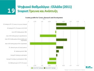 Ψθφιακό Βακμολόγιο : Ελλάδα (2011)
Snapsot: Ζρευνα και Ανάπτυξθ
 