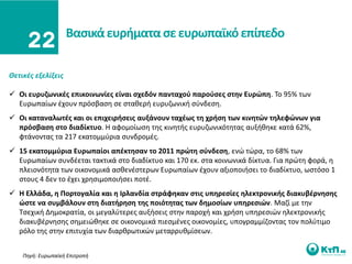Βαςικά ευριματα ςε ευρωπαϊκό επίπεδο

Θετικζσ εξελίξεισ

 Οι ευρυηωνικζσ επικοινωνίεσ είναι ςχεδόν πανταχοφ παροφςεσ ςτθν Ευρϊπθ. Σο 95% των
  Ευρωπαίων ζχουν πρόςβαςθ ςε ςτακερι ευρυηωνικι ςφνδεςθ.
 Οι καταναλωτζσ και οι επιχειριςεισ αυξάνουν ταχζωσ τθ χριςθ των κινθτϊν τθλεφϊνων για
  πρόςβαςθ ςτο διαδίκτυο. Η αφομοίωςθ τθσ κινθτισ ευρυηωνικότθτασ αυξικθκε κατά 62%,
  φτάνοντασ τα 217 εκατομμφρια ςυνδρομζσ.
 15 εκατομμφρια Ευρωπαίοι απζκτθςαν το 2011 πρϊτθ ςφνδεςθ, ενϊ τϊρα, το 68% των
  Ευρωπαίων ςυνδζεται τακτικά ςτο διαδίκτυο και 170 εκ. ςτα κοινωνικά δίκτυα. Για πρϊτθ φορά, θ
  πλειονότθτα των οικονομικά αςκενζςτερων Ευρωπαίων ζχουν αξιοποιιςει το διαδίκτυο, ωςτόςο 1
  ςτουσ 4 δεν το ζχει χρθςιμοποιιςει ποτζ.
 Η Ελλάδα, θ Πορτογαλία και θ Ιρλανδία ςτράφθκαν ςτισ υπθρεςίεσ θλεκτρονικισ διακυβζρνθςθσ
  ϊςτε να ςυμβάλουν ςτθ διατιρθςθ τθσ ποιότθτασ των δθμοςίων υπθρεςιϊν. Μαηί με τθν
  Σςεχικι Δθμοκρατία, οι μεγαλφτερεσ αυξιςεισ ςτθν παροχι και χριςθ υπθρεςιϊν θλεκτρονικισ
  διακυβζρνθςθσ ςθμειϊκθκε ςε οικονομικά πιεςμζνεσ οικονομίεσ, υπογραμμίηοντασ τον πολφτιμο
  ρόλο τθσ ςτθν επιτυχία των διαρκρωτικϊν μεταρρυκμίςεων.


    Πθγι: Ευρωπαϊκι Επιτροπι
 