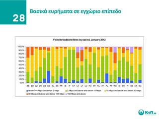 Βαςικά ευριματα ςε εγχϊριο επίπεδο
 