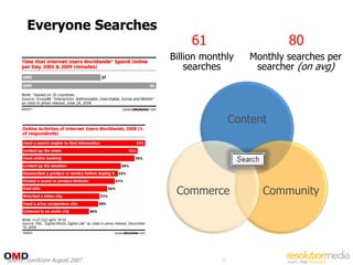 Everyone Searches
                                    61                     80
                               Billion monthly     Monthly searches per
                                   searches         searcher (on avg)




                                                Content




                                Commerce              Community




Source: comScore August 2007               10
 
