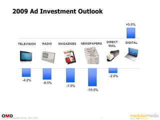 2009 Ad Investment Outlook




Source: Interpublic Group, Dec 2008   11
 
