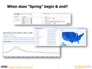 When does “Spring” begin & end?




Source: Google Insights for Search   29
 