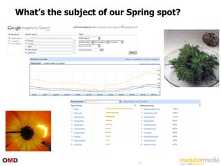 What‟s the subject of our Spring spot?




                            30
 