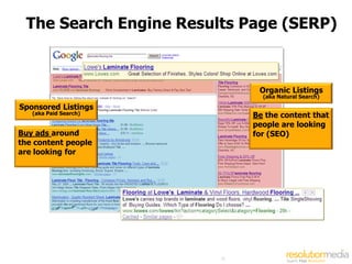 The Search Engine Results Page (SERP)



                              Organic Listings
                               (aka Natural Search)

Sponsored Listings
   (aka Paid Search)         Be the content that
                             people are looking
Buy ads around               for (SEO)
the content people
are looking for




                        32
 