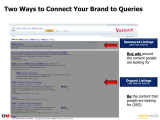 Two Ways to Connect Your Brand to Queries




                                   Sponsored Listings
                                      (aka Paid Search)


                                    Buy ads around
                                    the content people
                                    are looking for




                                    Organic Listings
                                     (aka Natural Search)




                                    Be the content that
                                    people are looking
                                    for (SEO)
 