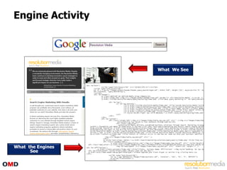 Engine Activity




                   What We See




What the Engines
      See
 