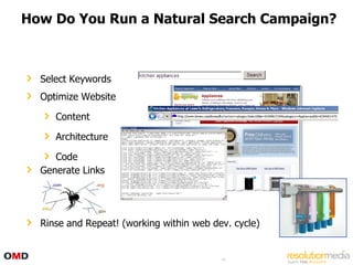 How Do You Run a Natural Search Campaign?



  Select Keywords
  Optimize Website

     Content

     Architecture

     Code
  Generate Links




  Rinse and Repeat! (working within web dev. cycle)


                                          44
 