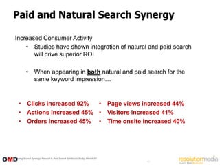 Paid and Natural Search Synergy

         Increased Consumer Activity
             • Studies have shown integration of natural and paid search
                will drive superior ROI

                   • When appearing in both natural and paid search for the
                     same keyword impression…



            • Clicks increased 92%  • Page views increased 44%
            • Actions increased 45% • Visitors increased 41%
            • Orders Increased 45% • Time onsite increased 40%




Source: iCrossing Search Synergy: Natural & Paid Search Symbiosis Study, March 07
                                                                                    47
 