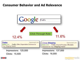 Consumer Behavior and Ad Relevance




                        Click Through Rate
      12.4%                                   11.6%


 Impressions: 125,000             Impressions: 137,000
 Clicks: 15,500                   Clicks: 16,000
 