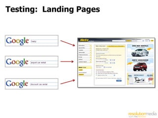 Testing: Landing Pages
 