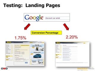 Testing: Landing Pages




            Conversion Percentage

    1.75%                           2.20%
 
