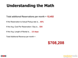 Understanding the Math

Total additional Reservations per month = 12,452

If the Reservation to Actual Pickup rate is… 65%

If the Avg. Cost Per Reservation / Day is… $35

If the Avg. Length of Rental is… 2.5 days

Total Additional Revenue per month =



                                                   $708,208
 