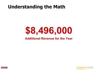 Understanding the Math




      $8,496,000
      Additional Revenue for the Year
 