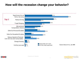 How will the recession change your behavior?




               Proprietary and Confidential
                                              71
 